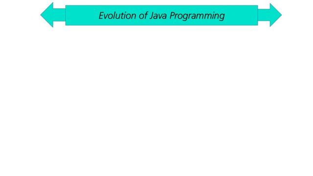 5th video of java || History and Evolution of Java Programming смотреть онлайн