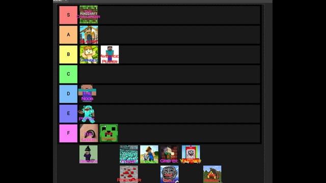 Types of Minecraft Players - Tier List смотреть онлайн