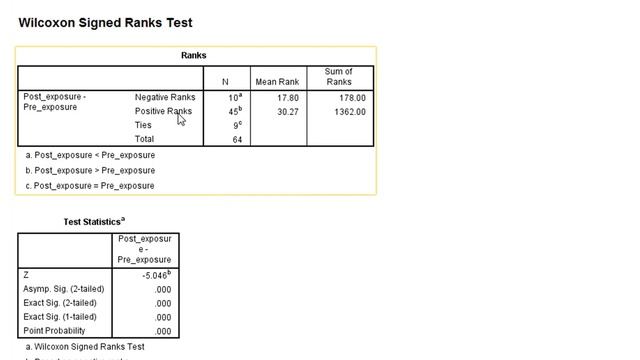 Wilcoxon Signed Ranks test in SPSS смотреть онлайн