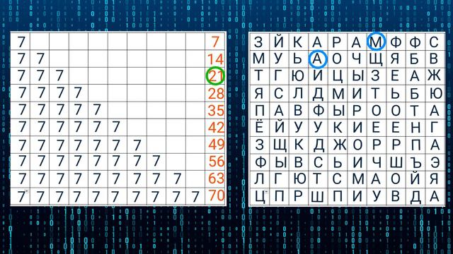 15. Умножение на 7. ✅ Математика 2 класс💻 Видеоурок с аватаром 🤖 смотреть онлайн