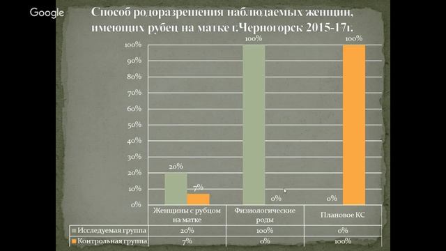 Урок 14. Кесарево сечение и роды с рубцом на матке. смотреть онлайн