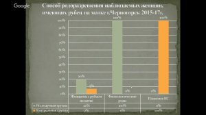 Урок 14. Кесарево сечение и роды с рубцом на матке.