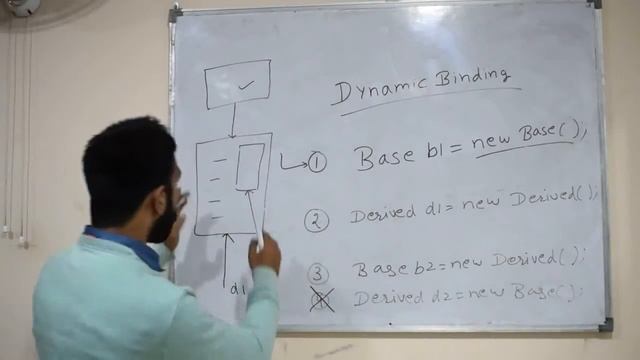 Dynamic Binding in Java смотреть онлайн