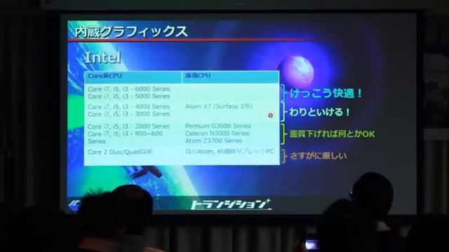 【TRANSITION2015】Dissection of ESCHATOS for Steam ～Support 4K Monitor?! Appeal of PC version～ смотреть онлайн