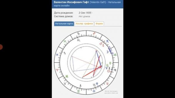 Валентин Гафт-его биография и натальная карта рождения.HANNA PIHIDA