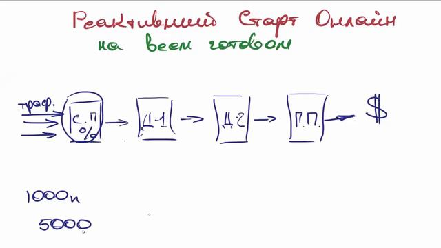 Реактивный Старт Онлайн смотреть онлайн