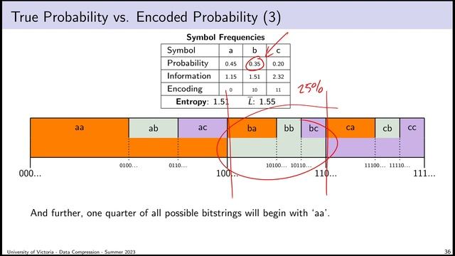 Data Compression (Summer 2023) - Lecture 14 - Arithmetic Coding смотреть онлайн