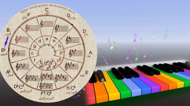 КВИНТОВЫЙ КРУГ (СОЛЬФЕДЖИО - ЭТО ПРОСТО) смотреть онлайн