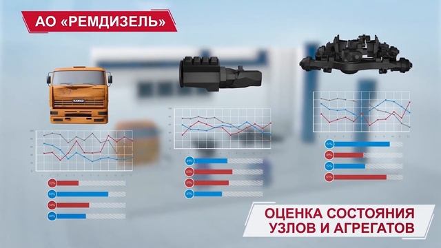 РЕМДИЗЕЛЬ Ремонт техники смотреть онлайн
