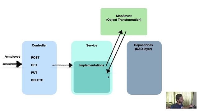 [006] - Project's Package Structure | RMS | SPRING BOOT | JAVA FULL STACK смотреть онлайн