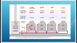 КУРС ПО ОТОПЛЕНИ!  Система с повышенным сопротивлением! Часть 6