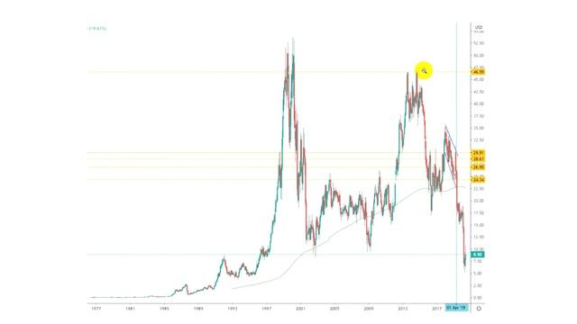 Gap обзор компании смотреть онлайн