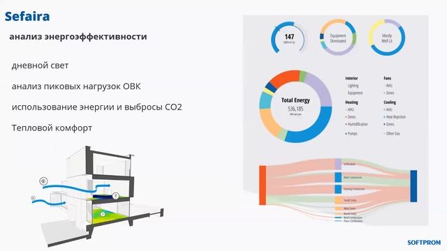 #SketchUp Studio for #Student инструменты 3D моделирования для студентов | #cadbimhelp смотреть онлайн