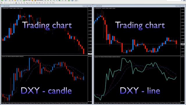 Add the US dollar index to your MT4 platform with the DXY index смотреть онлайн
