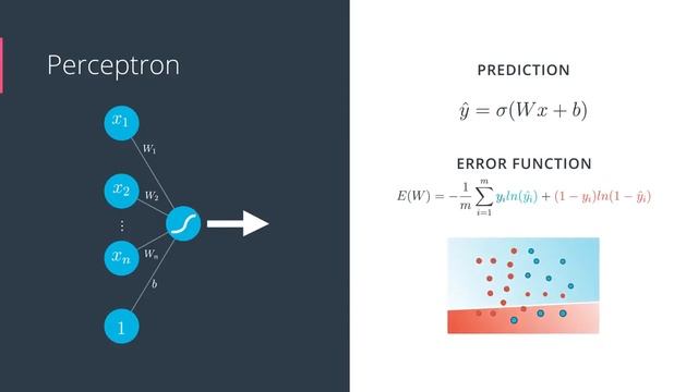 49 Neural Network Error Function смотреть онлайн