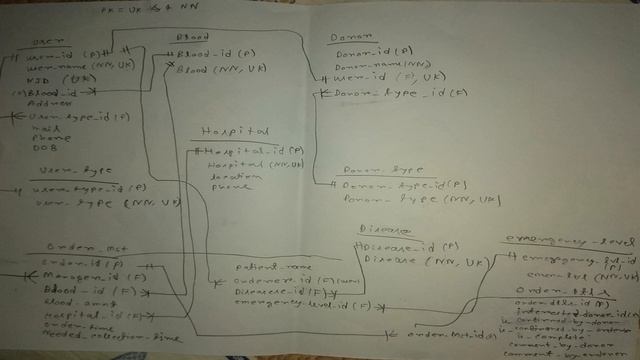 Blood Bank Database Design (26-july-18) смотреть онлайн