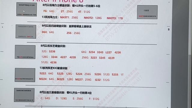 Как узнать какой объём памяти на iPhone, iPad по микросхеме памяти? смотреть онлайн