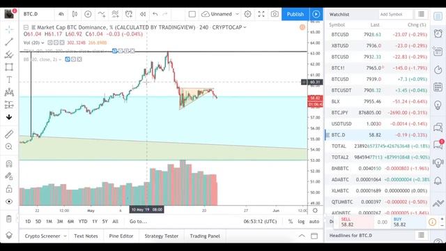 Биткойн: обзор рынка – не усложняйте свой трейд. смотреть онлайн