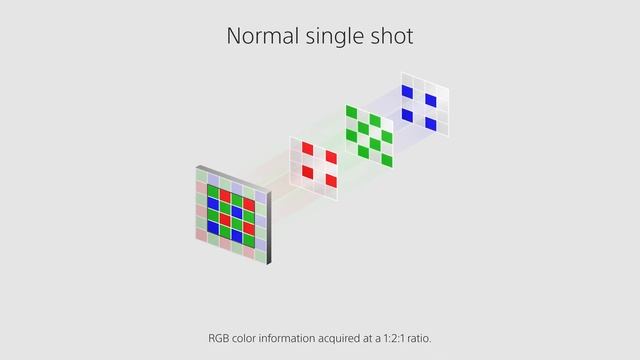 Pixel Shift Multi Shooting | Alpha 7R III | Sony | α смотреть онлайн