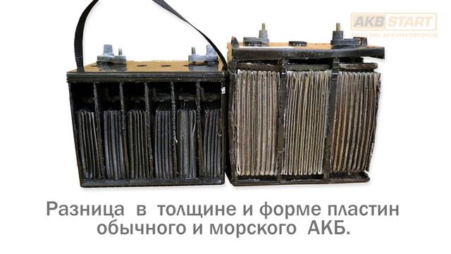 Лодки: Воплощение идеалов