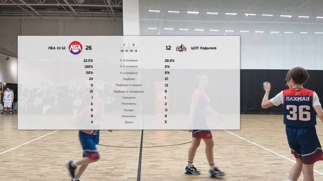 ЛБА 11-12 vs ЦСП Ходынка смотреть онлайн