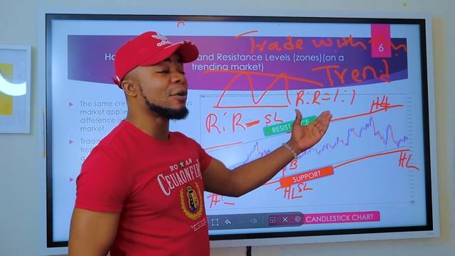 The Only Forex Support And Resistance Video You will Ever Need. | Period! FX210 смотреть онлайн