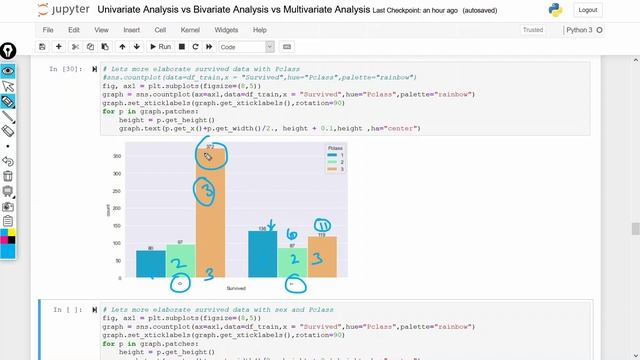 Univariate, Bivariate and Multivariate Analysis- EDA-Data Science смотреть онлайн