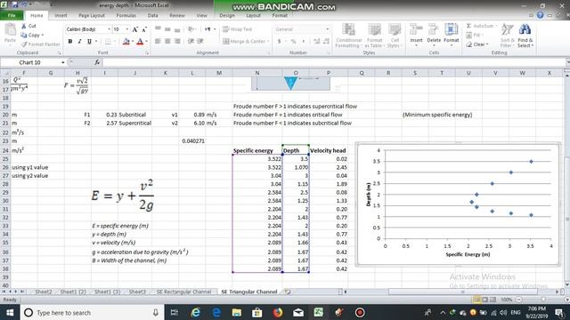 Critical depth in a rectangular and triangular channel | Open Channel Flow смотреть онлайн