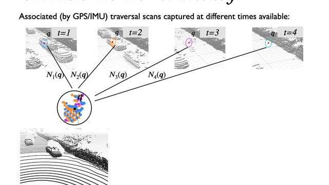 Learning to Detect Mobile Objects from LiDAR Scans Without Labels смотреть онлайн
