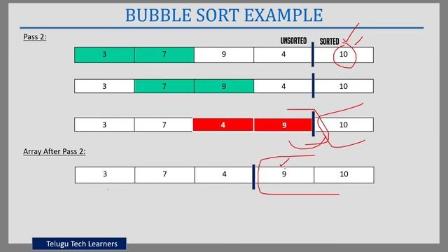 Bubble Sort In Telugu | Bubble Sort Implementation In C++, C, Python And Java | Sorting Algorithms смотреть онлайн