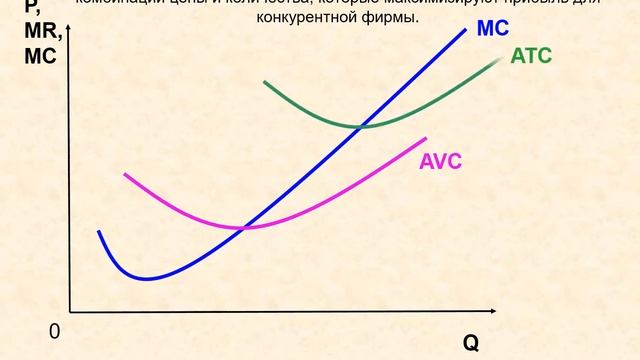 Тема 3 Рыночное поведение конкурентных фирм смотреть онлайн