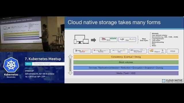 7. CNCF Kubernetes meetup || Čo je Cloud Native Storage? || Filip Pohronský смотреть онлайн
