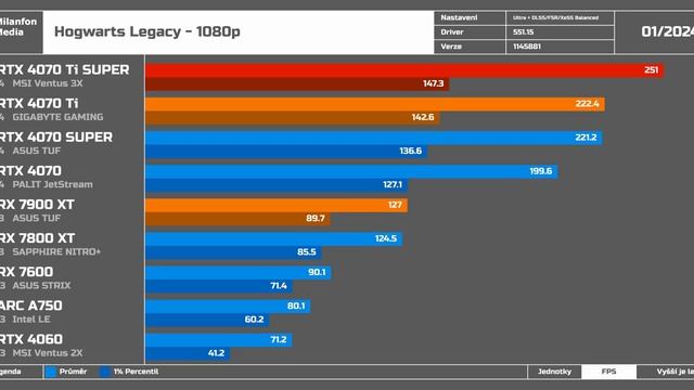 Od této KARTY jsem čekal VÍCE! - RTX 4070 Ti SUPER смотреть онлайн