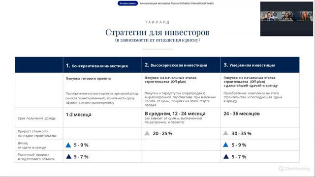 Что случилось с рынком недвижимости Таиланда? смотреть онлайн