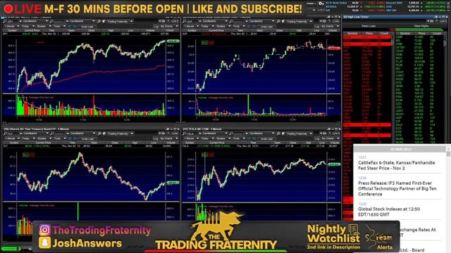 AAPL EARNINGS LIVE (The stock market is still reacting to Powell though) смотреть онлайн