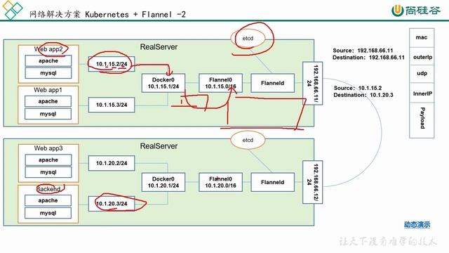 9、Kubernetes 网络通讯方式 смотреть онлайн