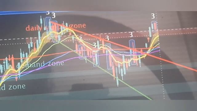 How I Traded Options On This Potential Spy Reversal Strategy смотреть онлайн