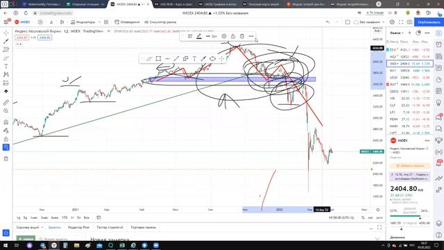 Среднесрочное снижение и цели, еженедельный вебинар.