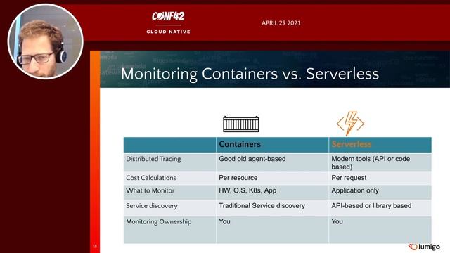 Monitoring Kubernetes VS Serverless-based applications | Erez Berkner | Conf42 Cloud Native 2021 смотреть онлайн