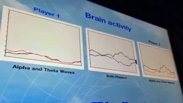 The WonderWorks Brainwave game смотреть онлайн