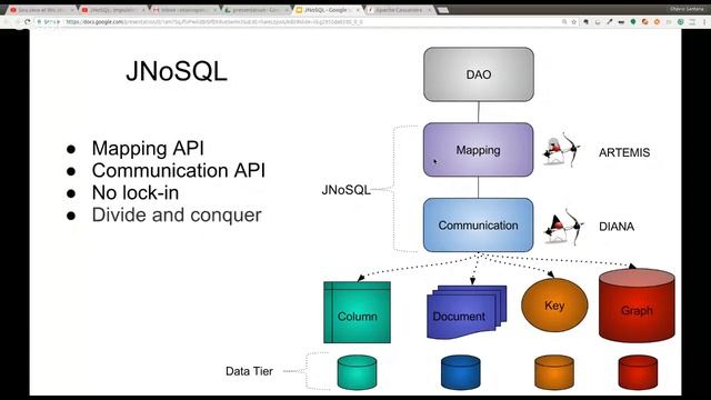 JNoSQL: Impulsionando a escalabilidade da sua aplicação at Rio смотреть онлайн
