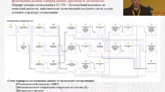 Опыт внедрения системы бюджетирования и управленческого учета на базе в АО "Металлокомплект-М" смотреть онлайн