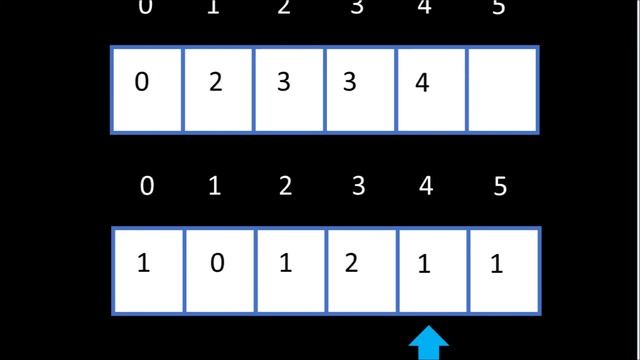 Counting Sort | Sorting Algorithm Explanation & Explanation смотреть онлайн
