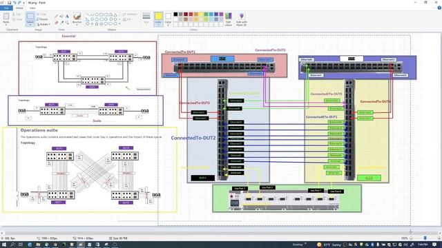 Keysight's Open NOS Validation Suite for SONiC смотреть онлайн