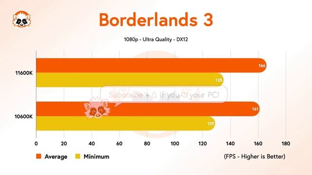 Intel Core i5 11600K vs. i5 10600K - How much better are the new Rocket Lake CPUs? смотреть онлайн