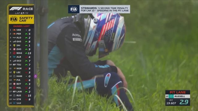F1 Highlights: Dutch Grand Prix смотреть онлайн