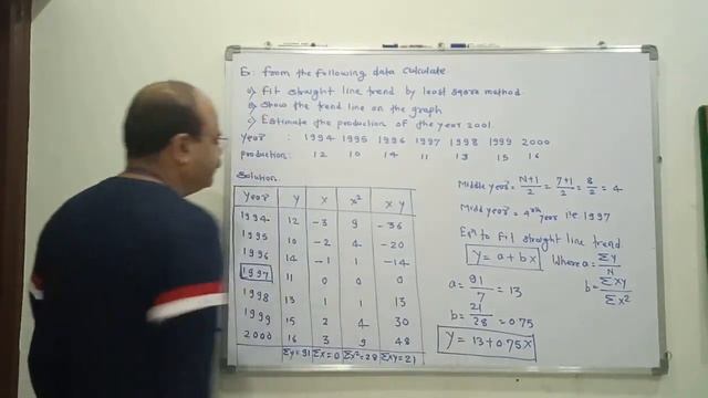 07-Time Series Analysis Least Square Method смотреть онлайн