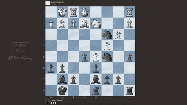 Chess lesson # 43: Kasparov Proves The Relative Value Of The Chess Pieces смотреть онлайн