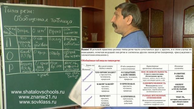 Как писать изложение и сочинение. Урок 3-6. Типы речи. Рассуждение смотреть онлайн