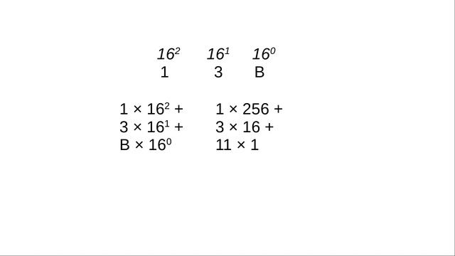 Chapter 4: Using Hexadecimal (Base 16) смотреть онлайн